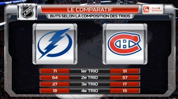 L'impressionnante productivité des 4 lignes du Lightning