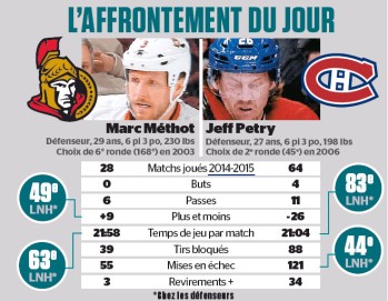L'affrontement du jour : Marc Méthot vs Jeff Petry