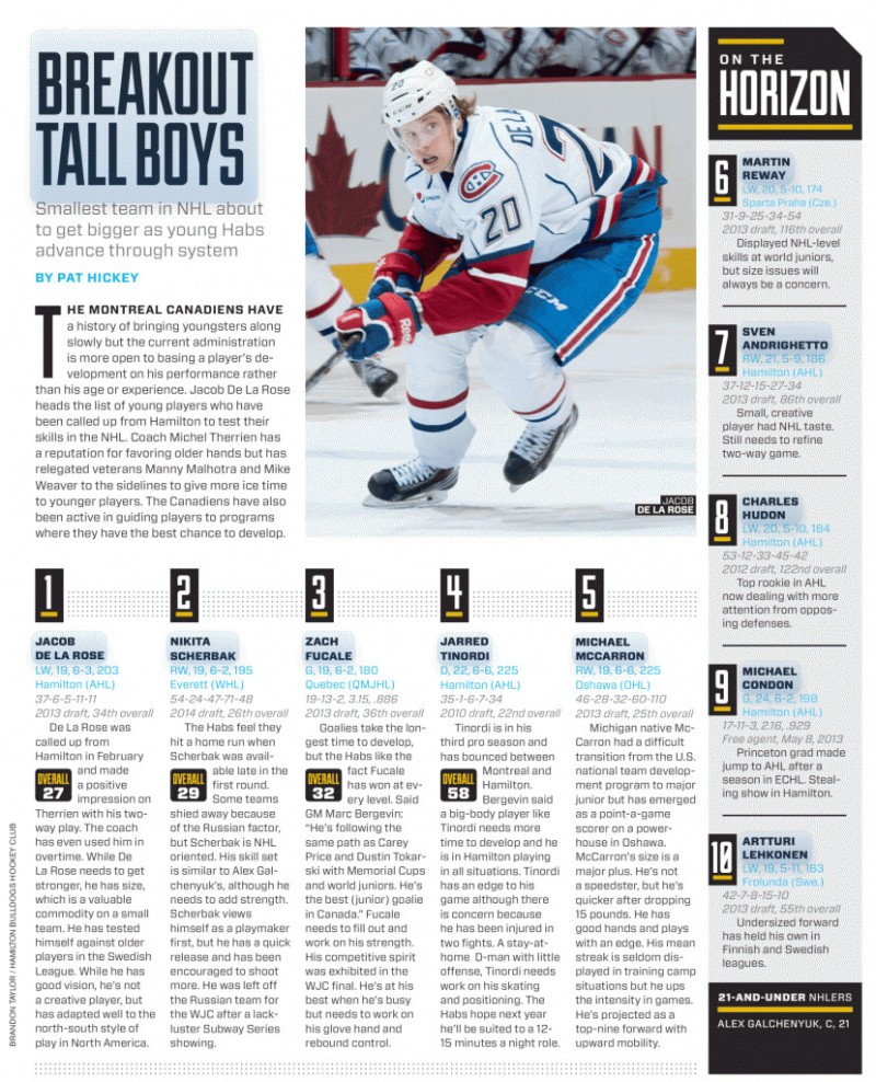 Evaluation des espoirs du Canadien selon The Hockey News