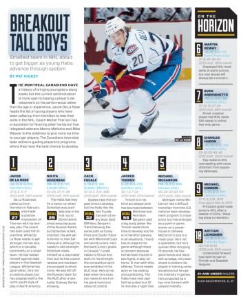 Evaluation des espoirs du Canadien selon The Hockey News