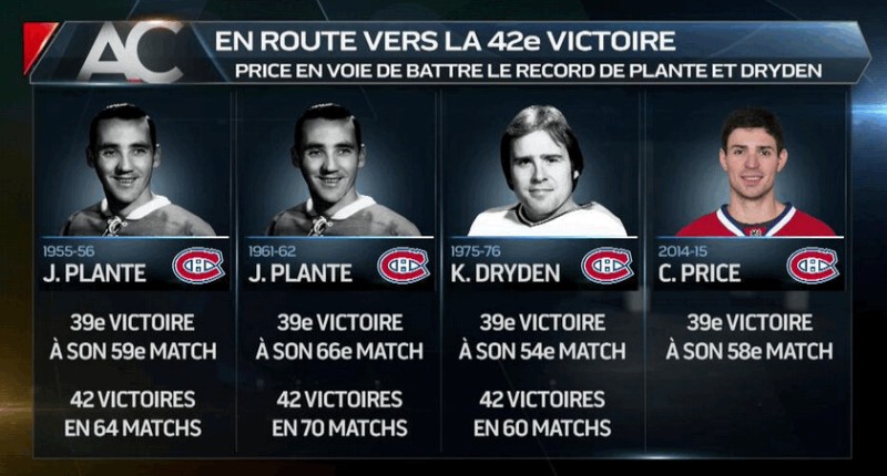 Carey Price toujours plus proche de ses illustres prédécesseurs