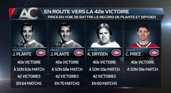 Carey Price rejoint Jacques Plante et Ken Dryden