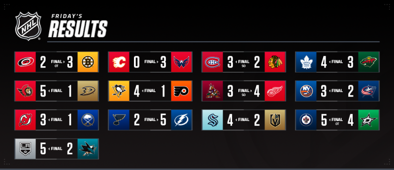 Les autres faits à retenir de cette nuit de NHL