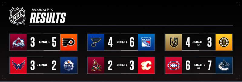 Les autres faits à retenir de cette nuit de NHL