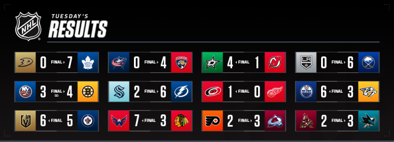 Les autres faits à retenir de cette nuit de NHL