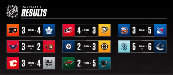 Les autres faits à retenir de cette nuit de NHL