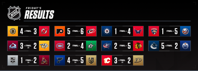 Les autres faits à retenir de cette nuit de NHL