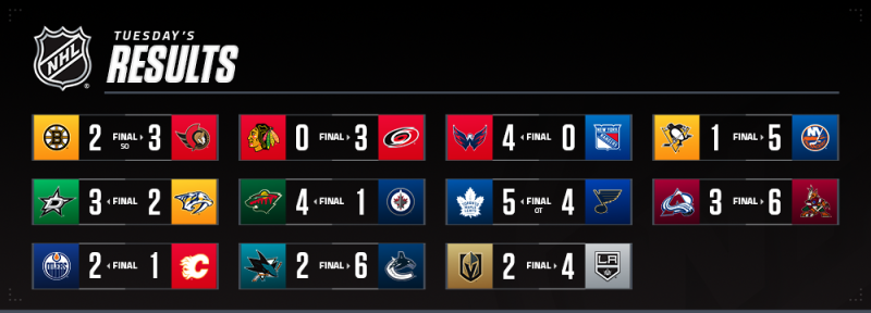 Les autres faits à retenir de cette nuit de NHL