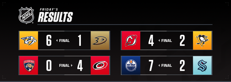 Les autres faits à retenir de cette nuit de NHL