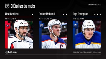 Les trois étoiles du mois écoulé en NHL