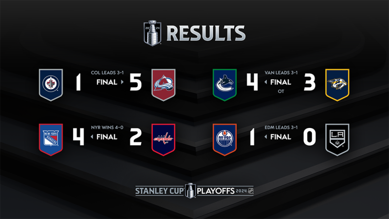 Les autres faits à retenir de cette nuit de NHL