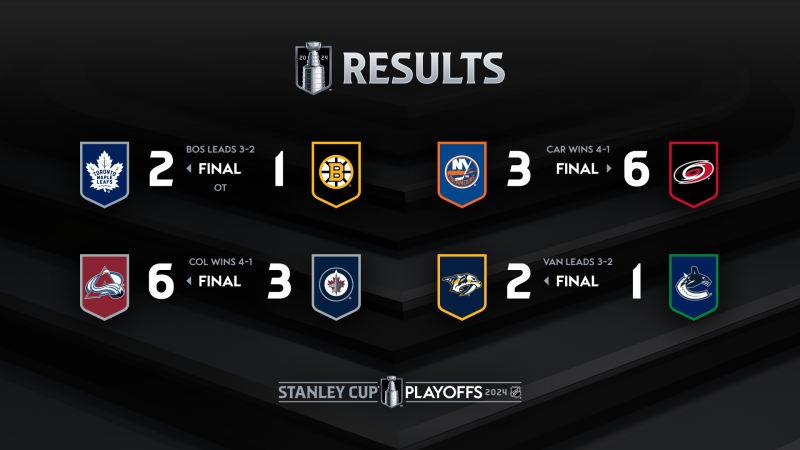 Les autres faits à retenir de cette nuit de NHL