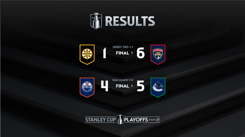 Les autres faits à retenir de cette nuit de NHL