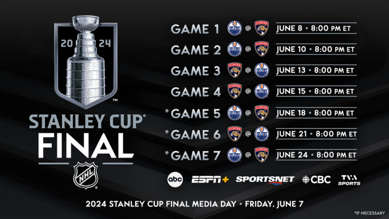 Rappel des finales de la Coupe Stanley jouées par les Panthers et les Oilers