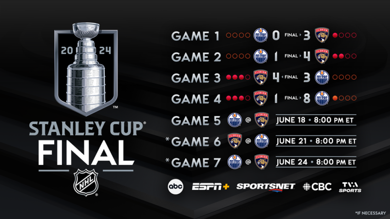 Les dernières infos avant l'acte V de la finale de la Coupe Stanley