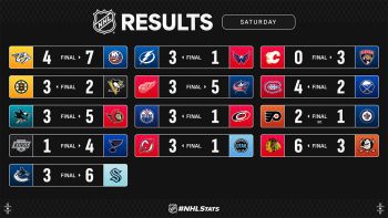 Les autres faits à retenir de cette nuit de NHL