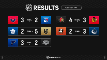 Les autres faits à retenir de cette nuit de NHL