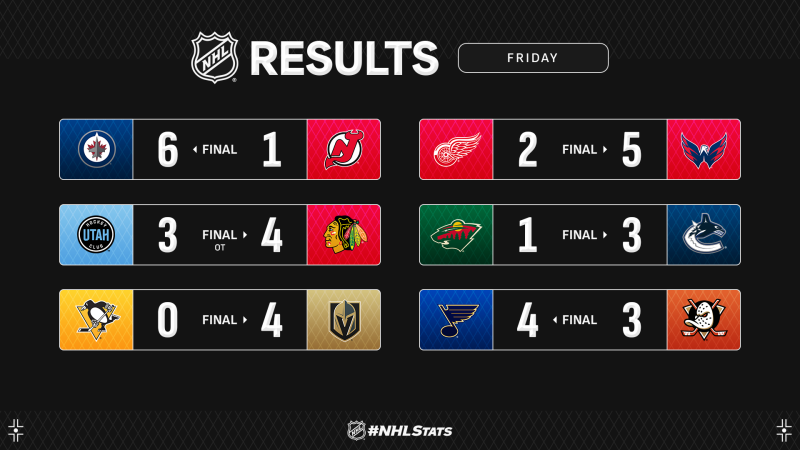 Les autres faits à retenir de cette nuit de NHL