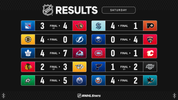 Les autres faits à retenir de cette nuit de NHL