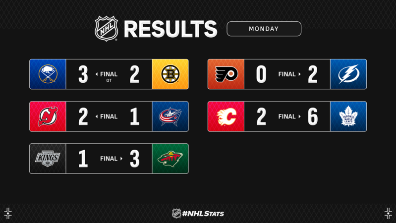 Les autres faits à retenir de cette nuit de NHL