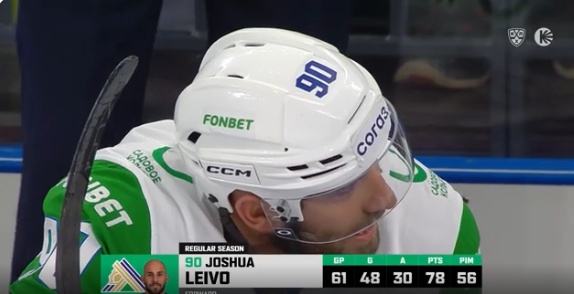 Josh Leivo égale le record de but en une saison de KHL