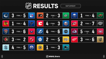 Les autres faits à retenir de cette nuit de NHL