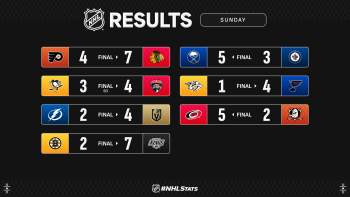 Les autres faits à retenir de cette nuit de NHL