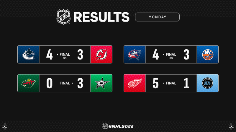 Les autres faits à retenir de cette nuit de NHL