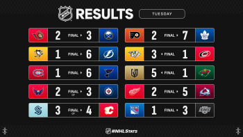Les autres faits à retenir de cette nuit de NHL