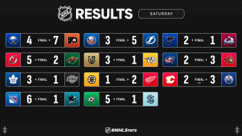 Les autres faits à retenir de cette nuit de NHL
