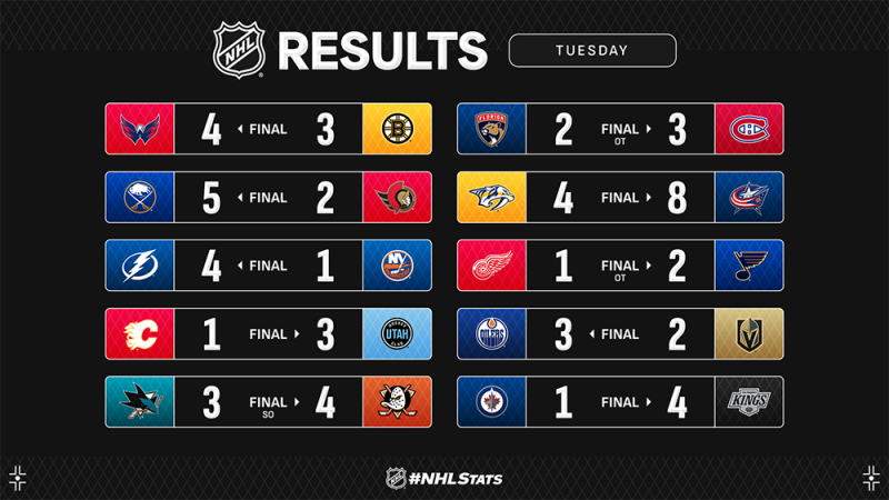 Les autres faits à retenir de cette nuit de NHL