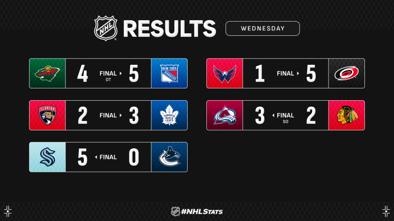 Les autres faits à retenir de cette nuit de NHL