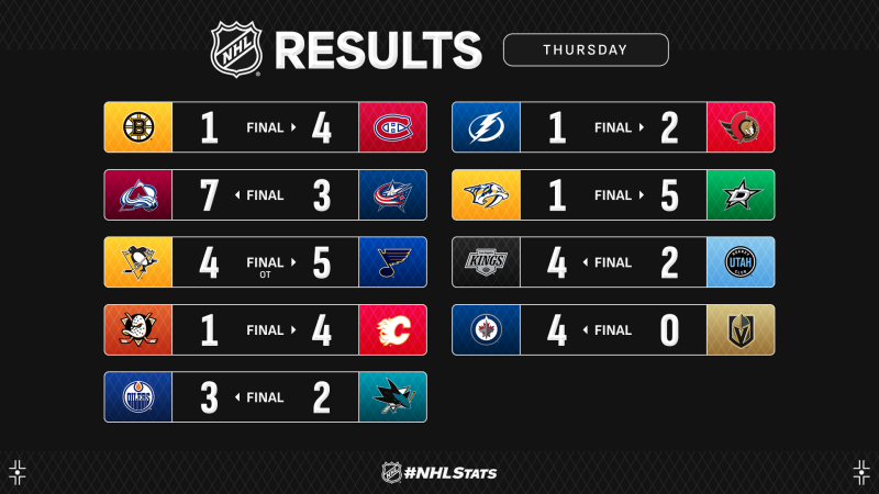 Les autres faits à retenir de cette nuit de NHL