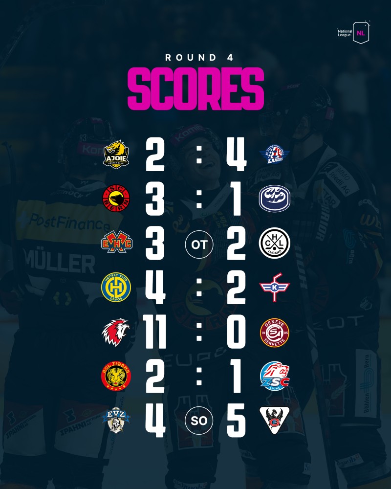 Retour complet sur la soirée de National League