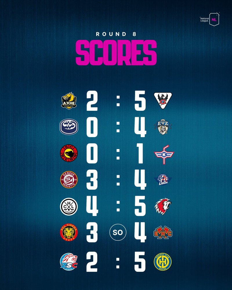 Retour complet sur la soirée de National League