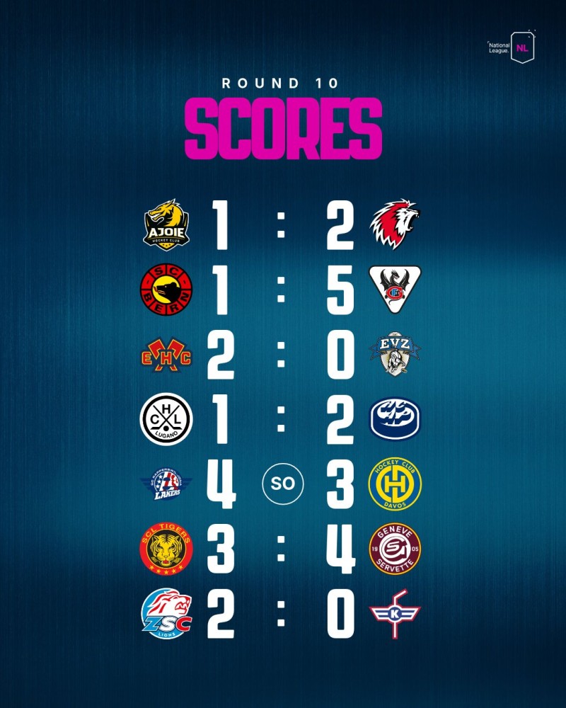 Retour complet sur la soirée de National League