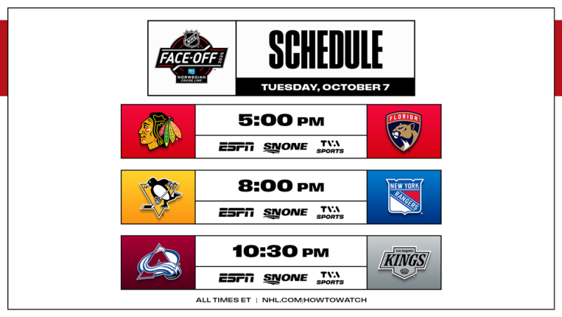 Un aperçu de cette soirée de reprise en NHL