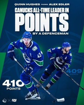 Quinn Hughes devient le défenseur le plus prolifique de l’histoire des Canucks
