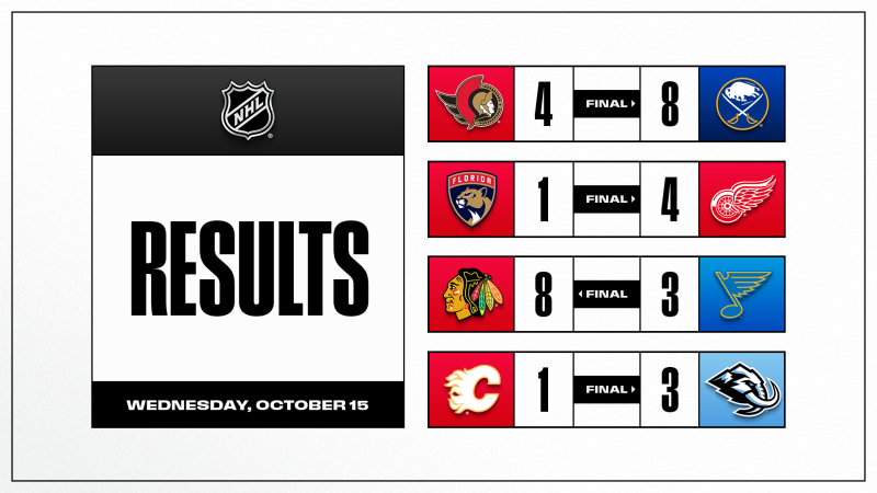 Les autres faits à retenir de cette nuit de NHL