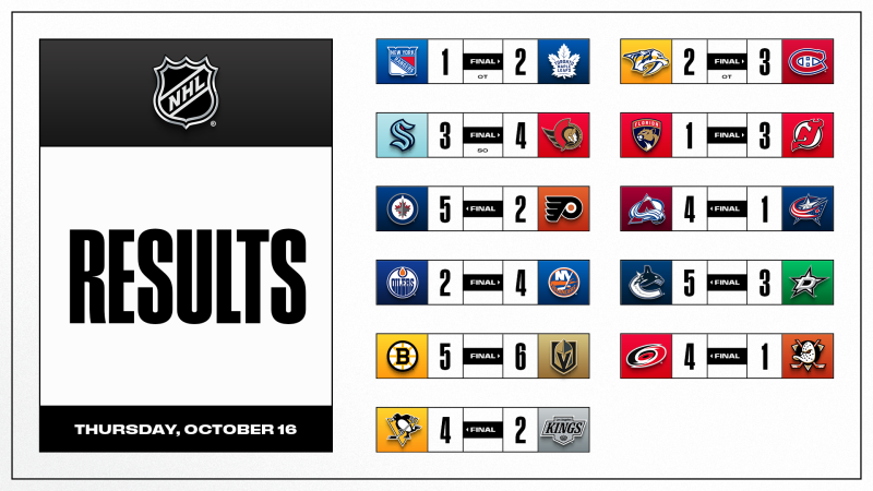 Les autres faits à retenir de cette nuit de NHL