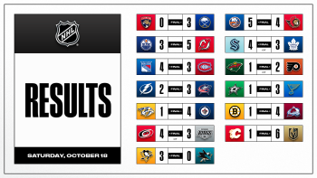 Les autres faits à retenir de cette nuit de NHL