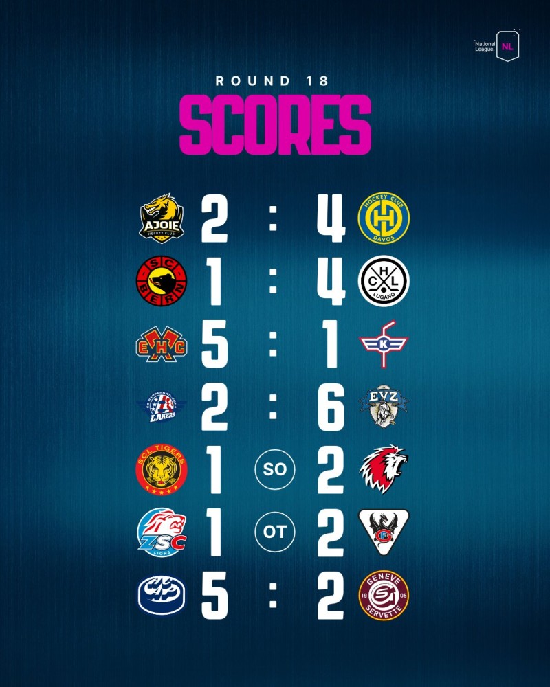 Retour complet sur la soirée de National League