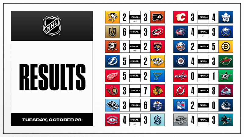 Les autres faits à retenir de cette grosse nuit de NHL