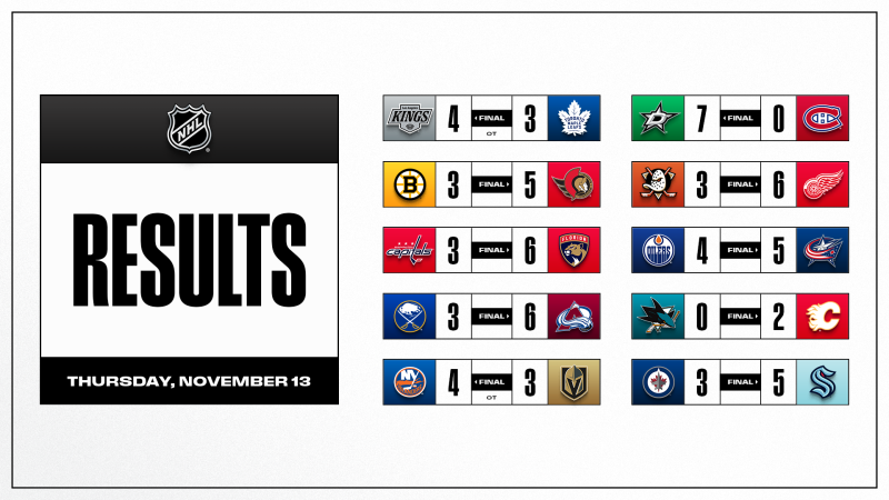 Les autres faits à retenir de cette nuit de NHL