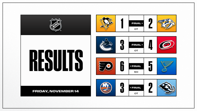 Les autres faits à retenir de cette nuit de NHL