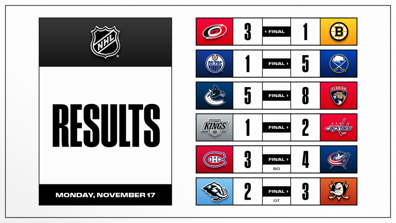 Les autres faits à retenir de cette nuit de NHL