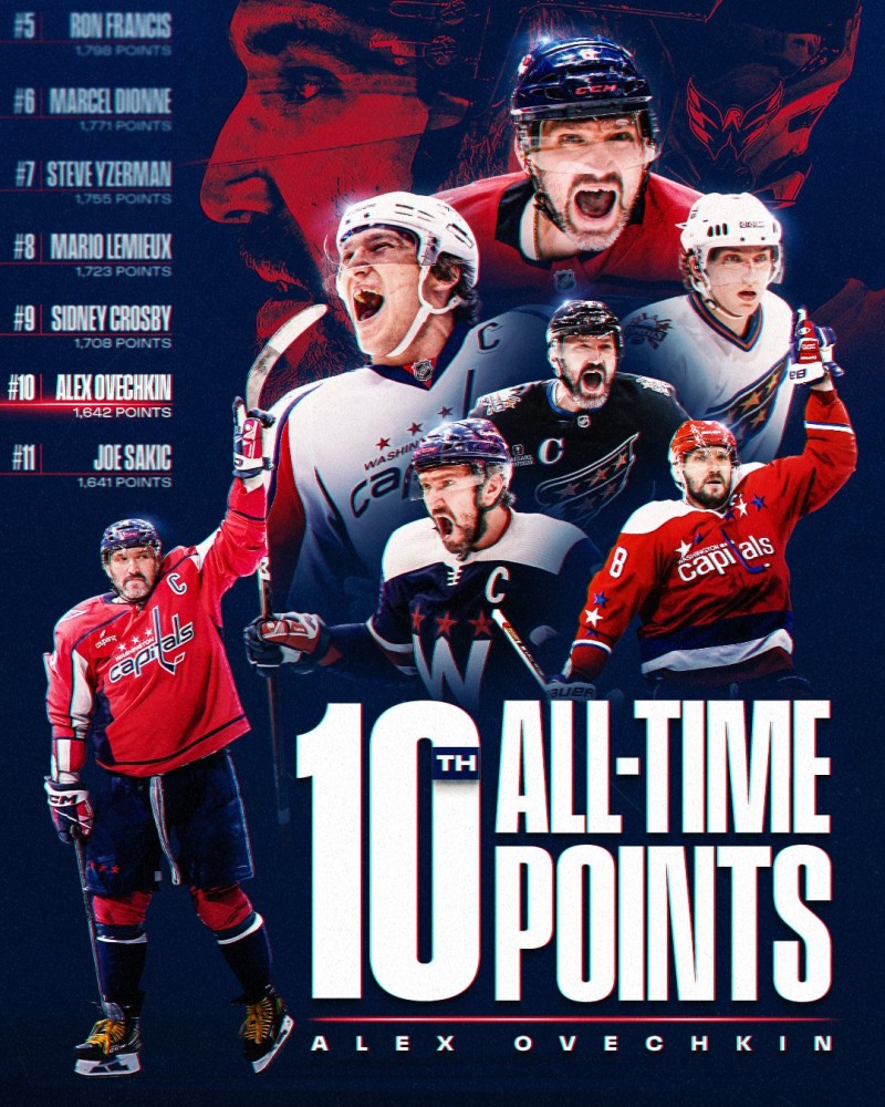 Alex Ovechkin entre dans les Top 10 des pointeurs de l'histoire de la NHL