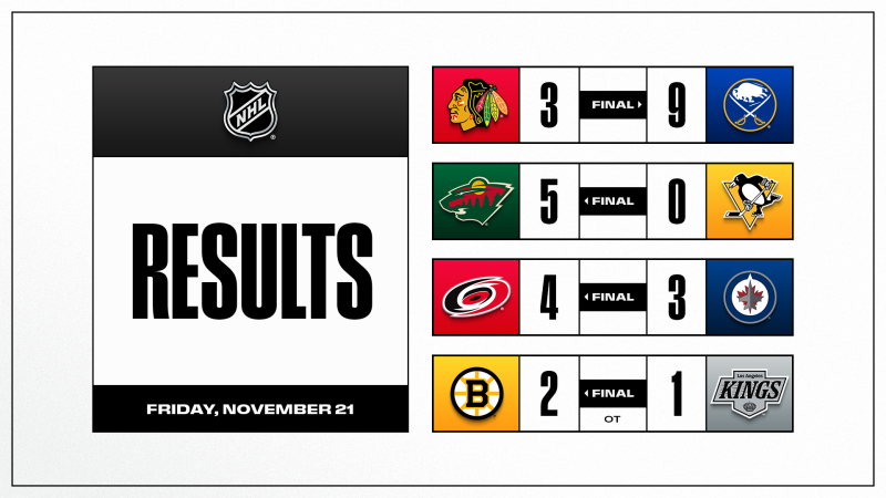Les faits à retenir de cette nuit de NHL
