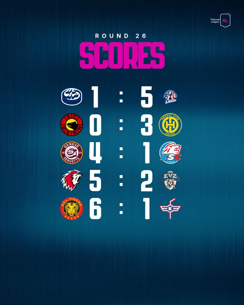 Die Zusammenfassungen der Spiele des Abends in der National League