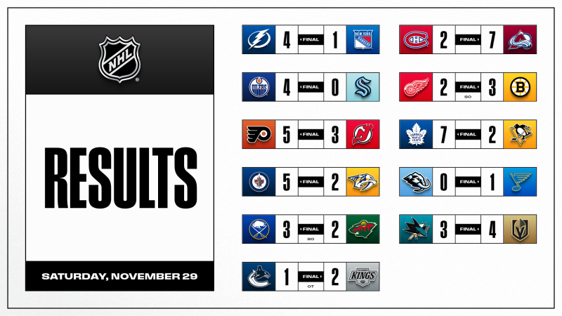 Les autres faits à retenir de cette nuit de NHL